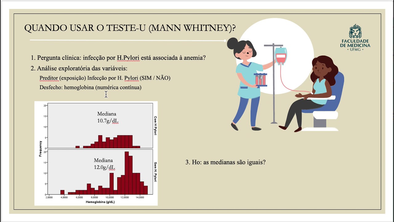 Teste-U Mann-Whitney