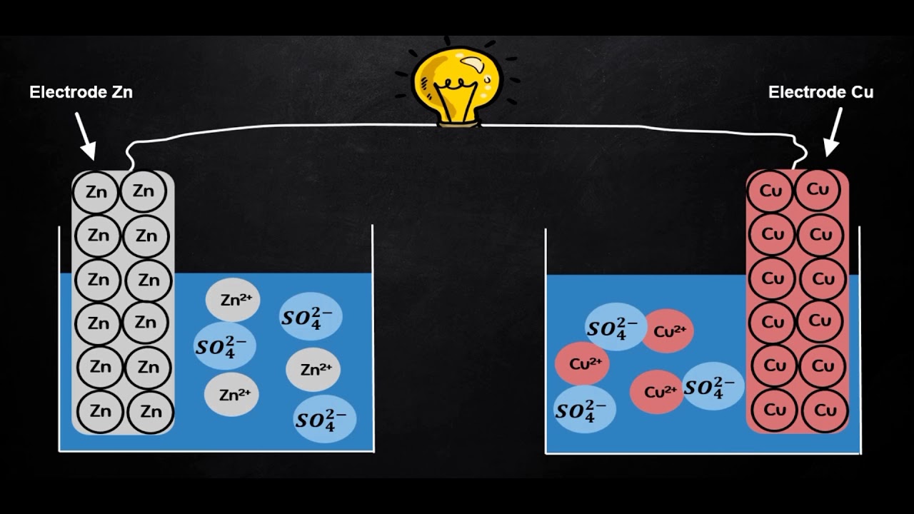 L&rsquo;&eacute;lectrochimie (partie 1)  |  الكيمياء الكهربائية بالدارجة ( جزء ١)