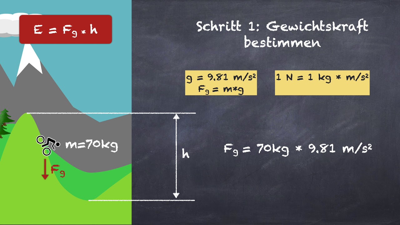 Lageenergien: Wie kann man die Lageenergie berechnen?