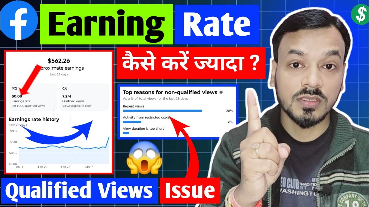 Facebook Earning Rate Increase Kaise Kare | Fb Qualified Views Kya H | Fb Earning Down Kyu Hua