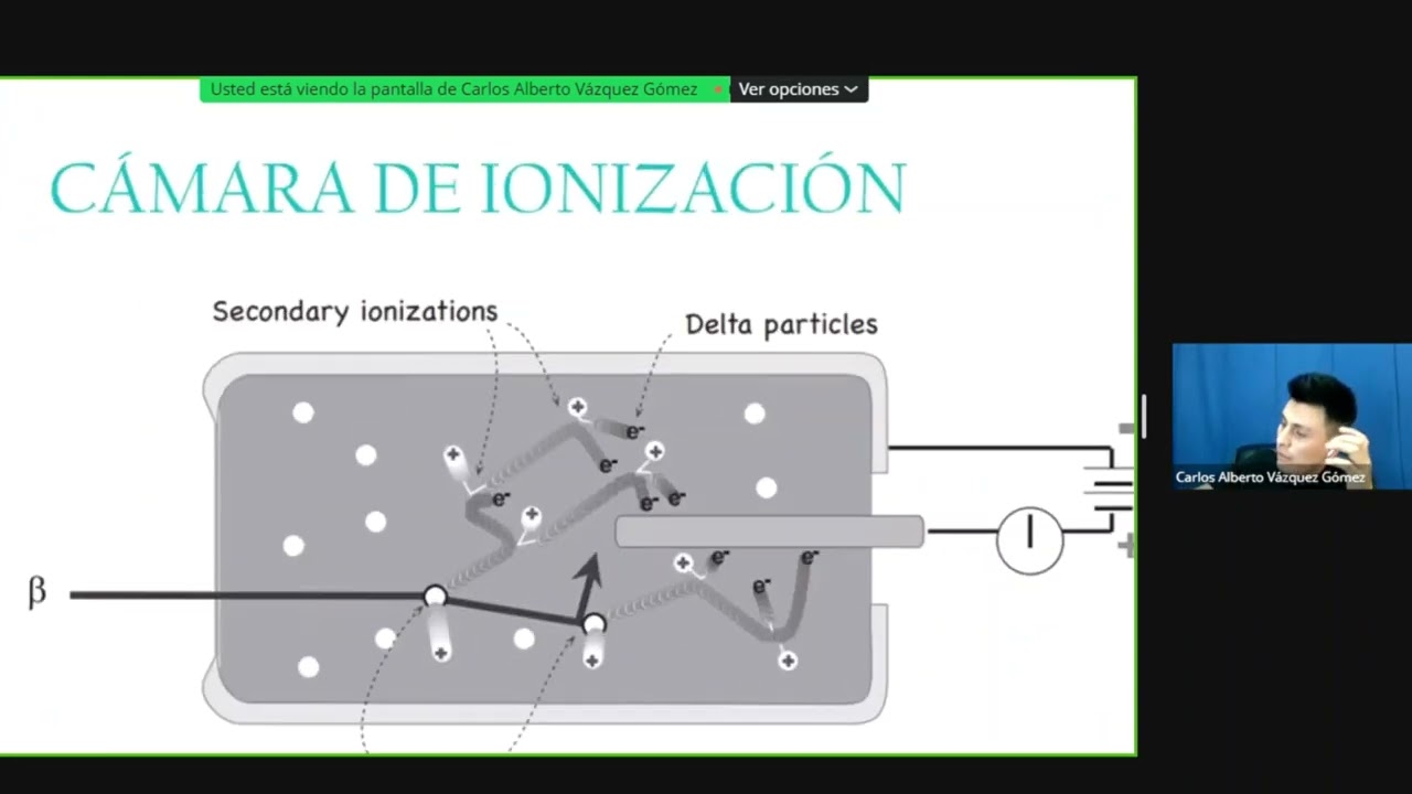 ¿Cómo funciona una Cámara de Ionización? - INFRAX ☢️