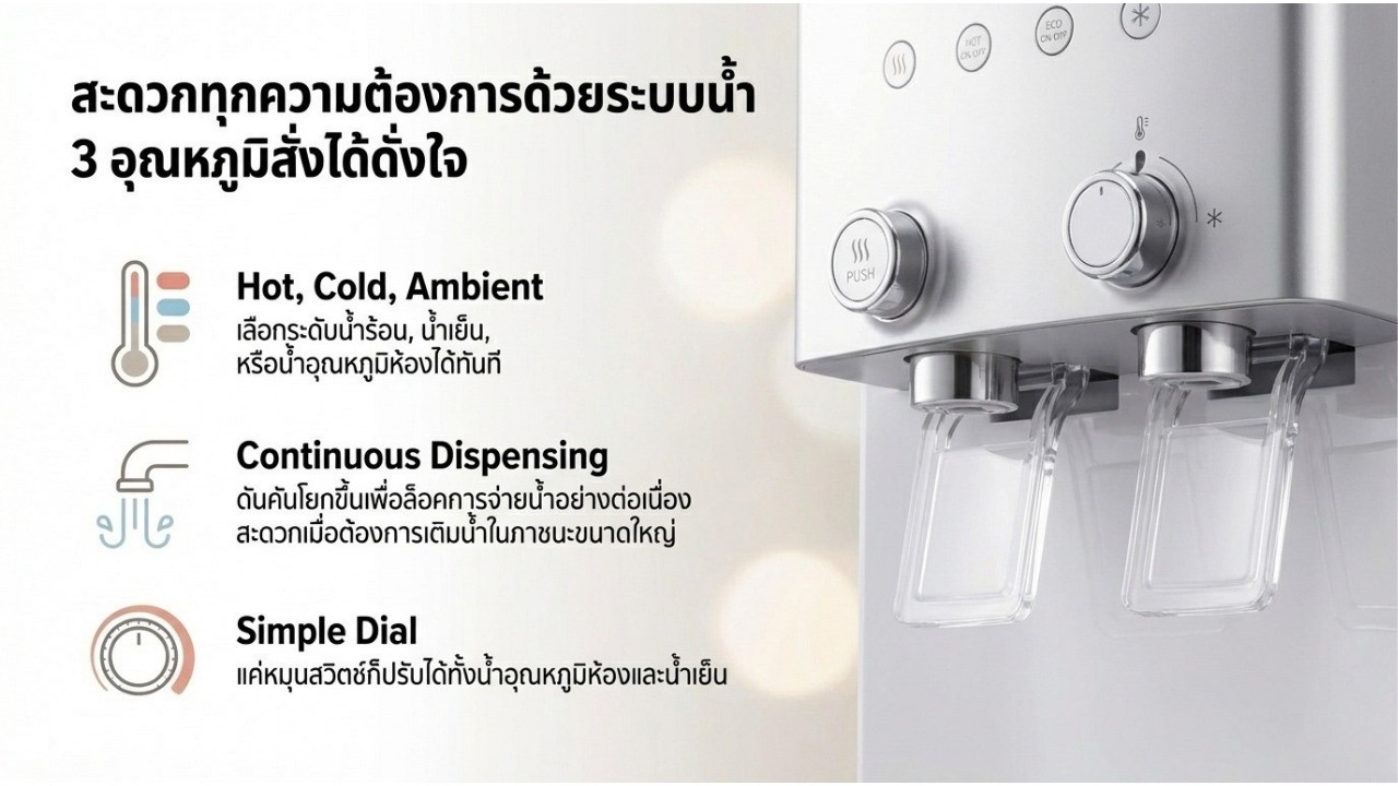 รีวิว Coway Neo Plus เครื่องกรองน้ำ RO | น้ำร้อน เย็น อุณหภูมิห้อง