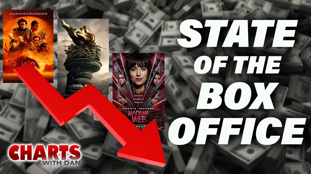 Just How Bad Is 2024's Box Office So Far? - Charts with Dan!