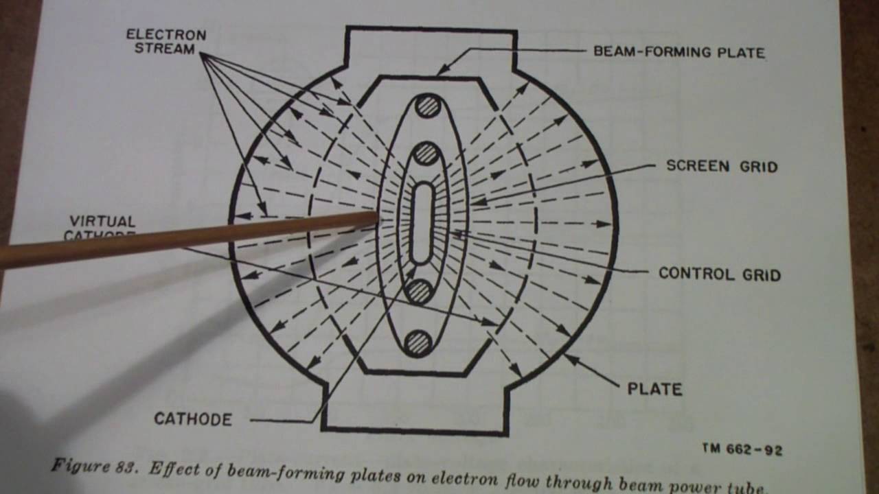 TTT094 HiFi Tube Amps Part 1a