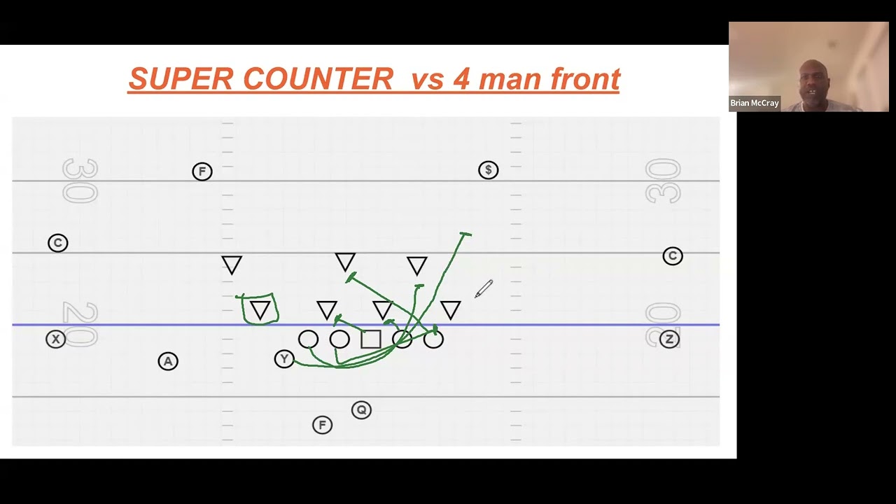 Maximize your Run Game Concepts with Super Counter 