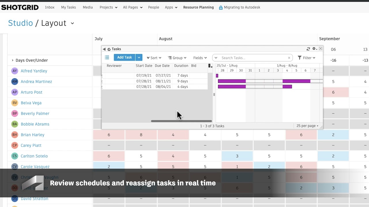 ShotGrid Resource Planning Views