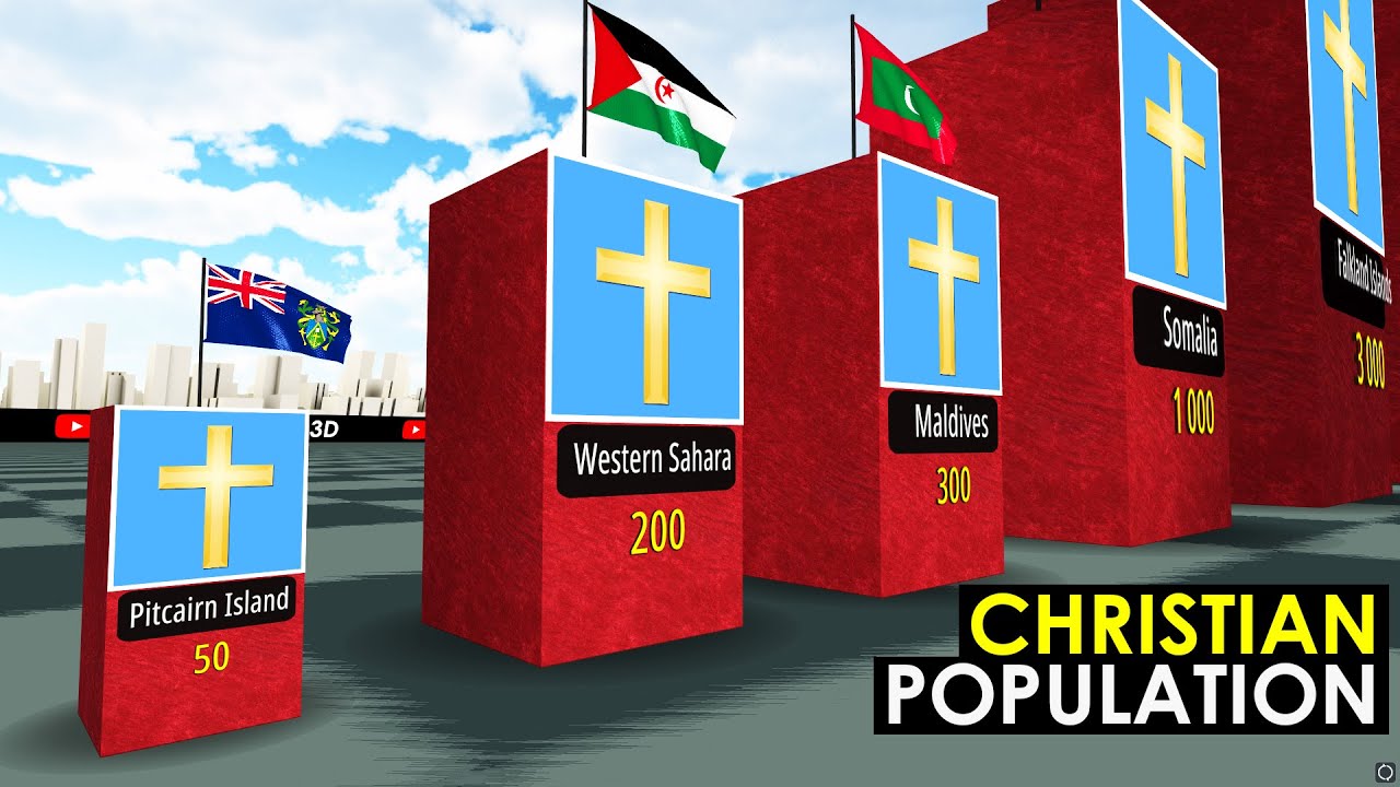 Christian Population by Country