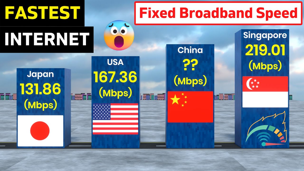 Fastest Internet Speed By Countries 2022 | Fastest Internet Speed In The World | 3D Comparison