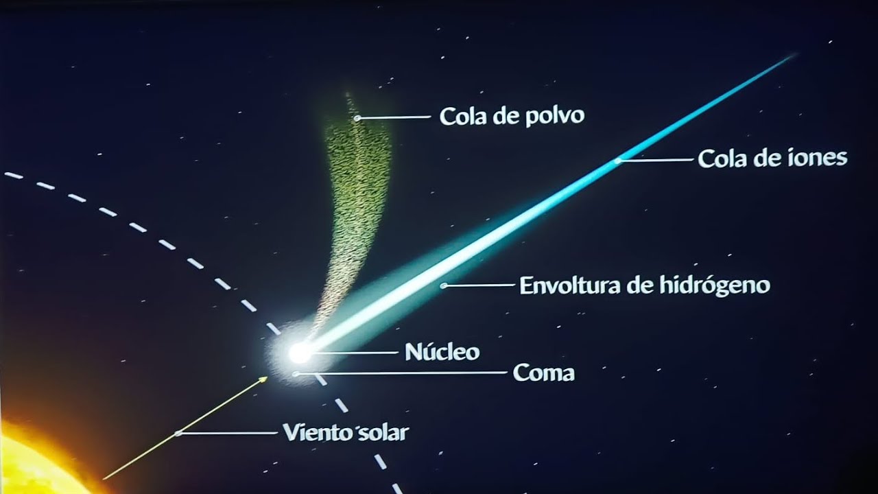 ☄️ Xerrada: Els Cometes, per Dídac Mesa