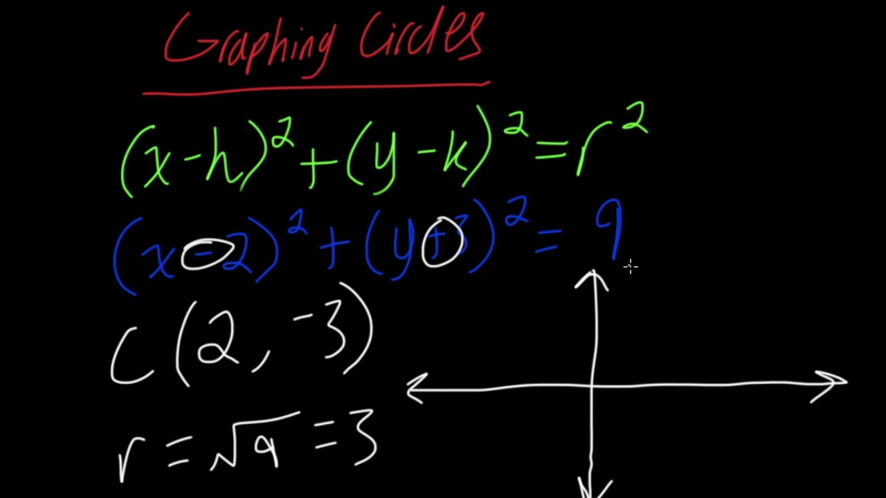 How to Graph Circles