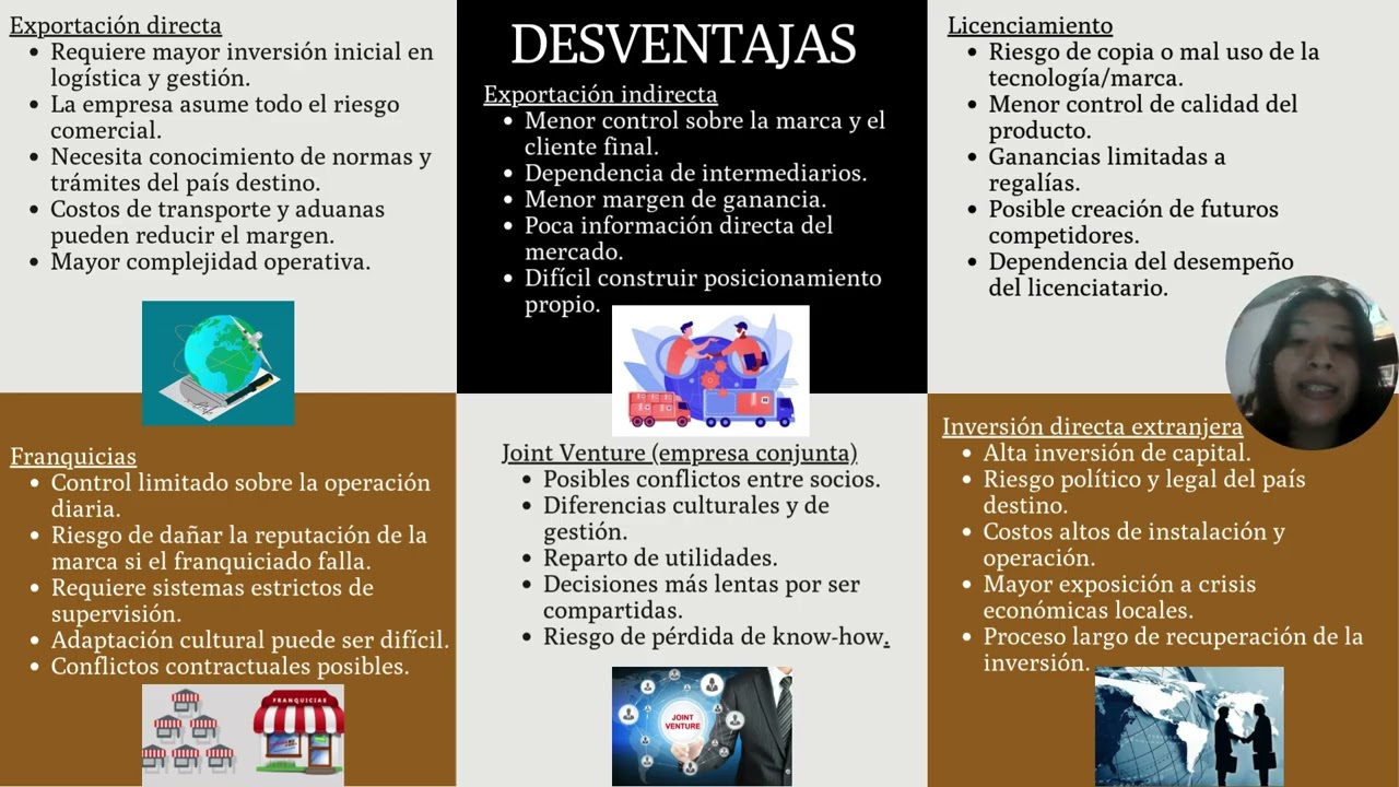 ESTRATEGIAS DE INGRESO AL MERCADO INTERNACIONAL