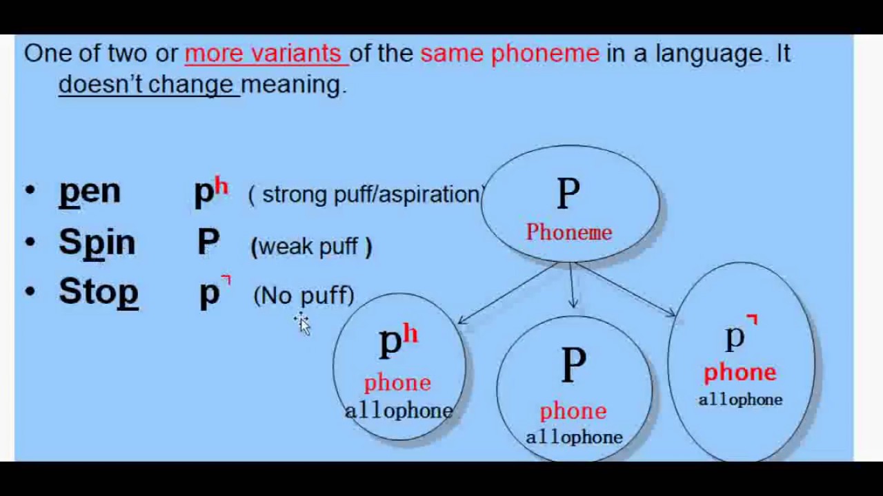 Morphology: Lesson 5, Part 1: Morphemes and Allomorphs