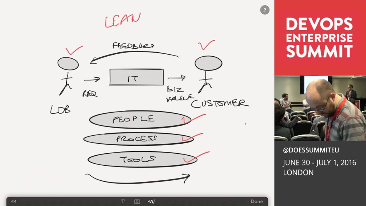 A Practical Discussion on Becoming Agile - IBM & Lloyds Banking Group