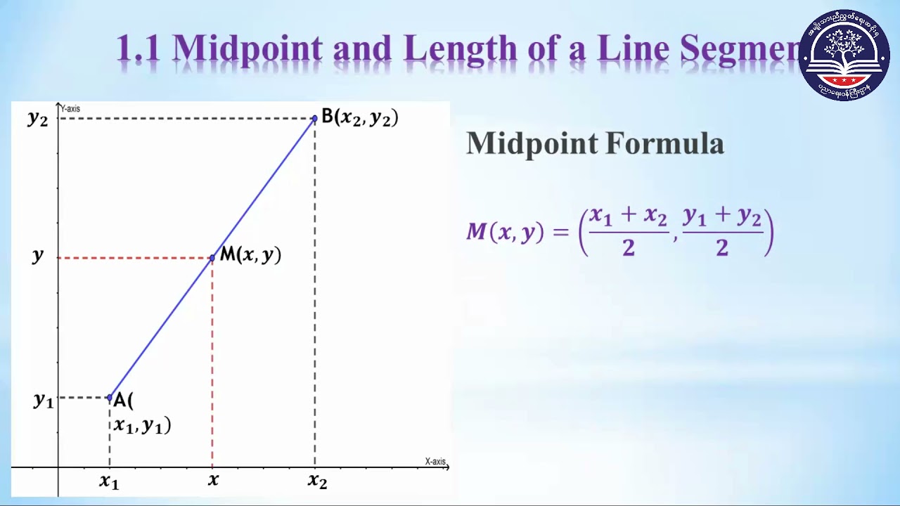 Grade 10 Mathematics, Chapter 1 (Part 1)