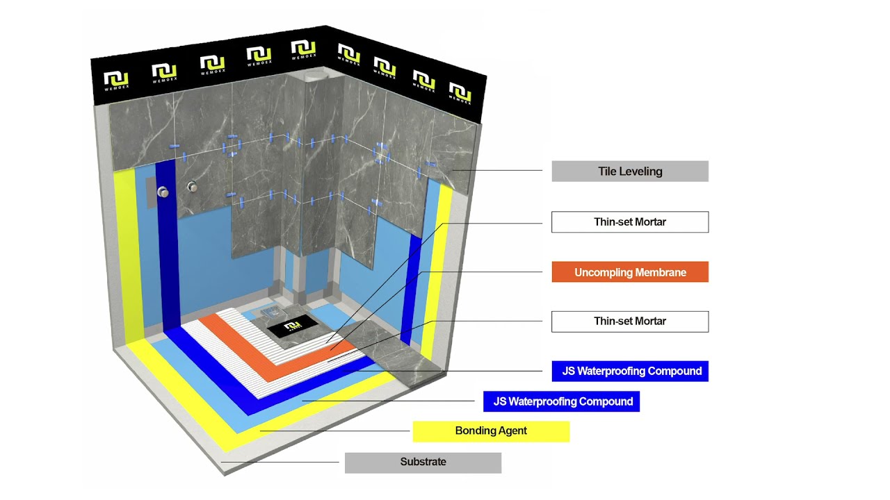 WEMOEX Uncoupling membrane