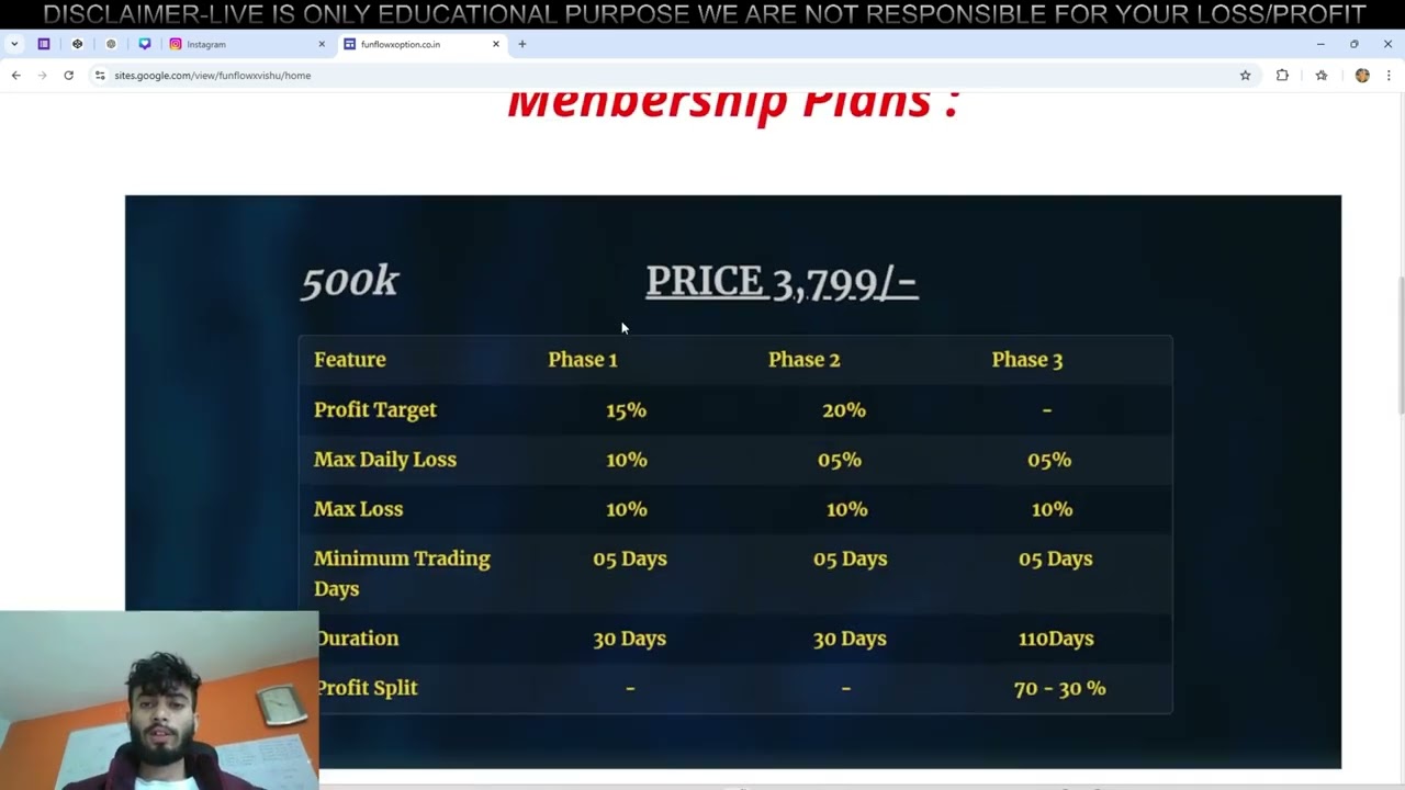 Funded account in indian stock market | stock market |