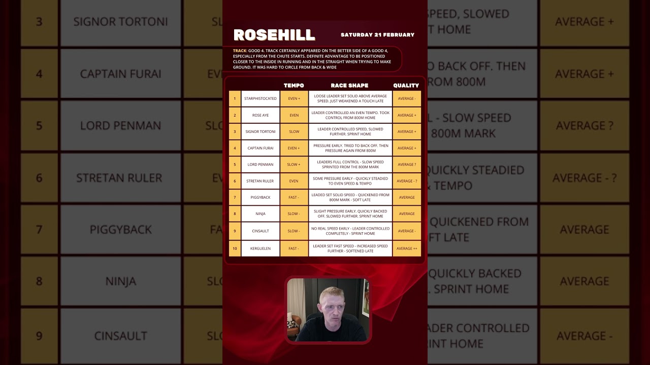 Rosehill Review - 21 February 2026 #HorseRacing #AutumnCarnival