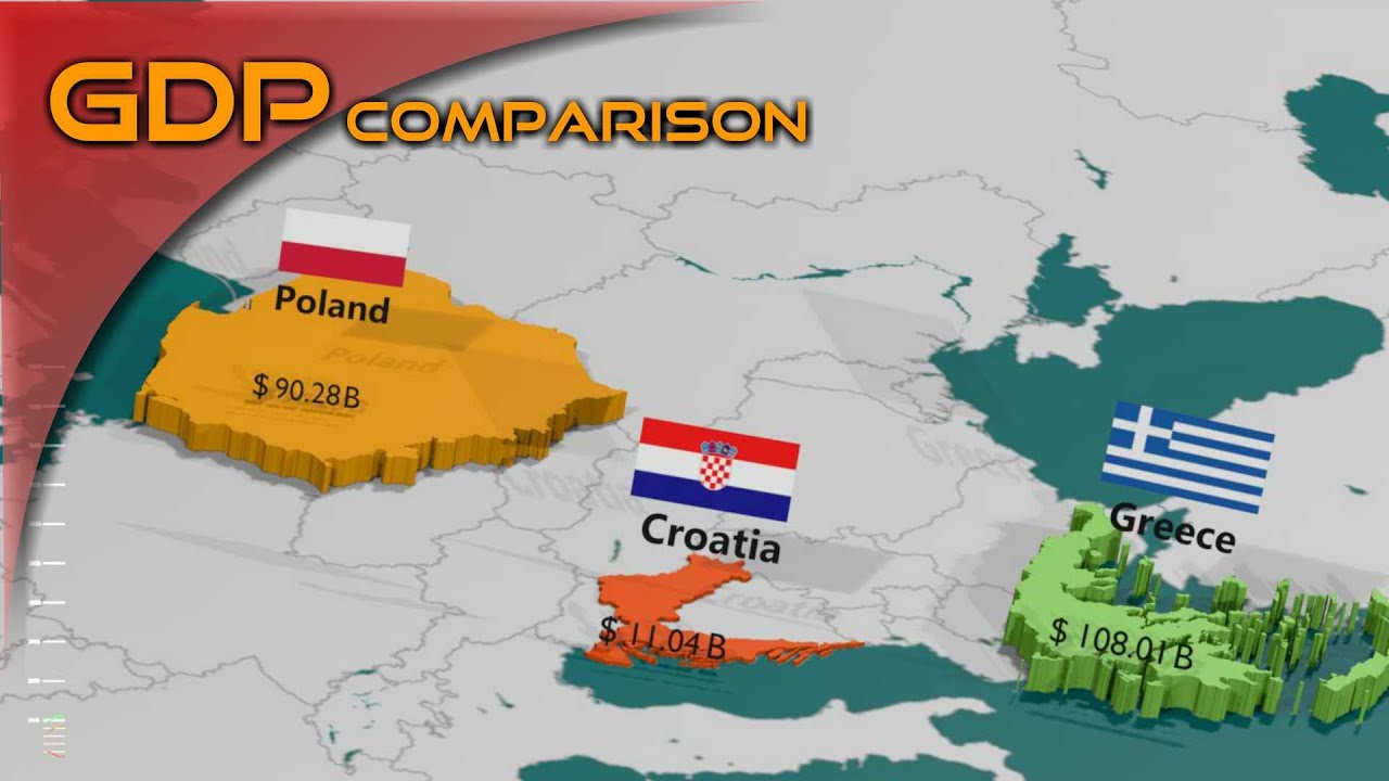 Poland Vs Croatia Vs Greece GDP Wealth Economy Comparison
