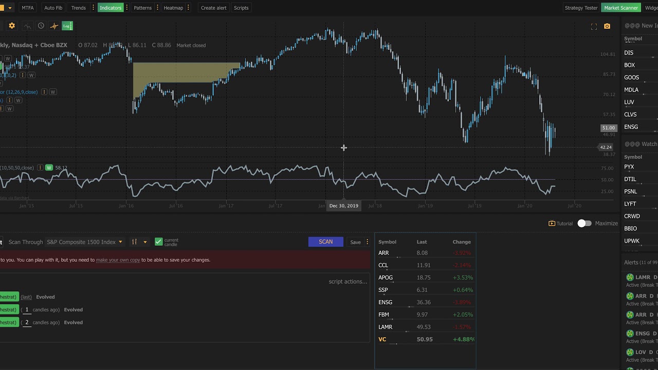Example of Using Scanners and Alerts Together to Find 4 Trade Ideas in Minutes