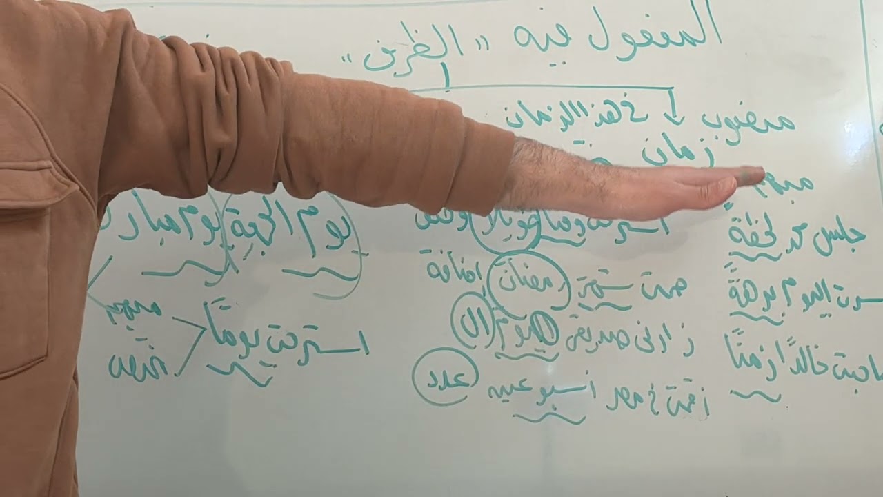 المفعول فيه (الظرف) - الصف الثاني الإعدادي الأزهري.
