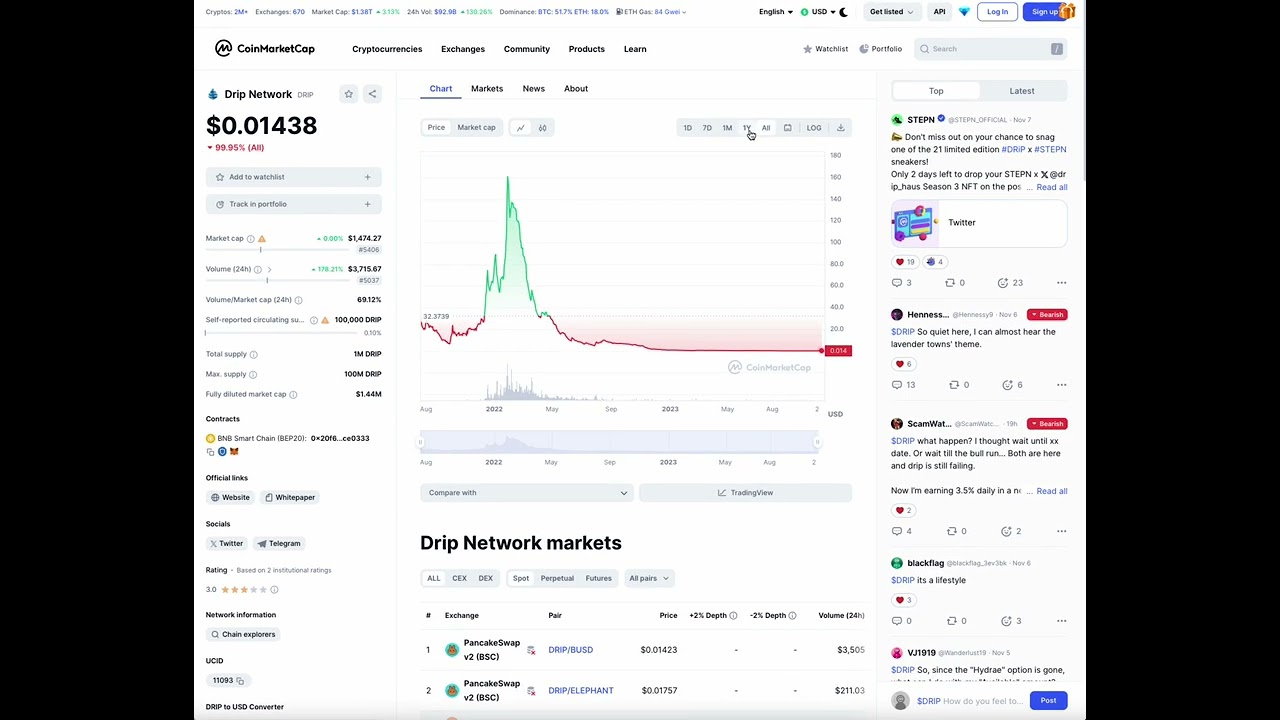 DRIP NETWORK UPDATE