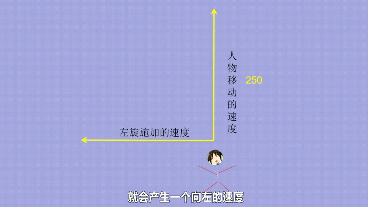 【CSKZ教程】为什么速度越快加速越难？这就是加速的原理！