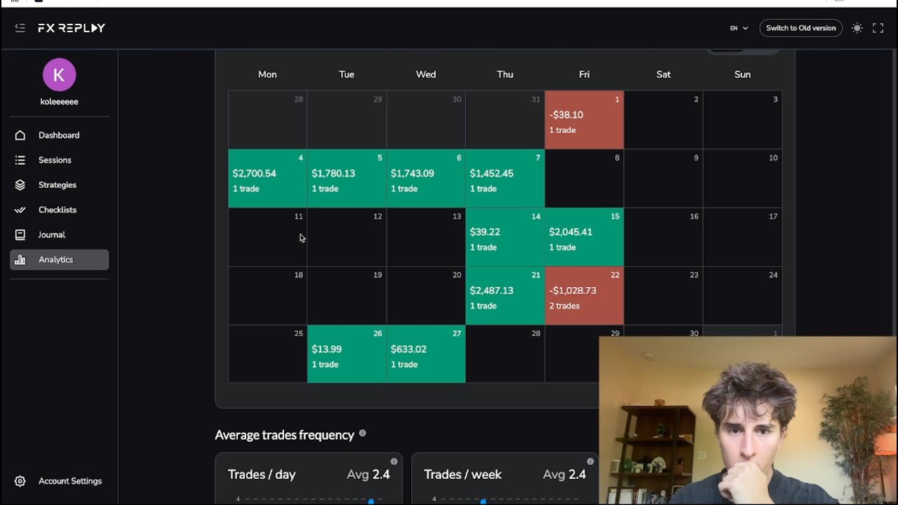 91% Winrate Day Trading Backtest Session