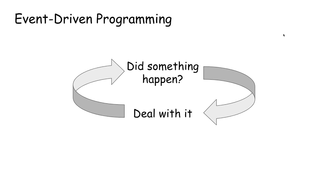 Unit 1 - event driven programming