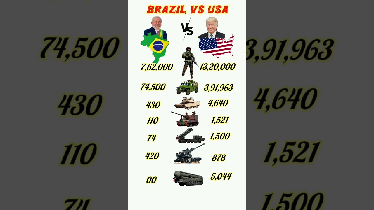 brazil #vs #americe #military #powrr #power #compair #youtubeshorts