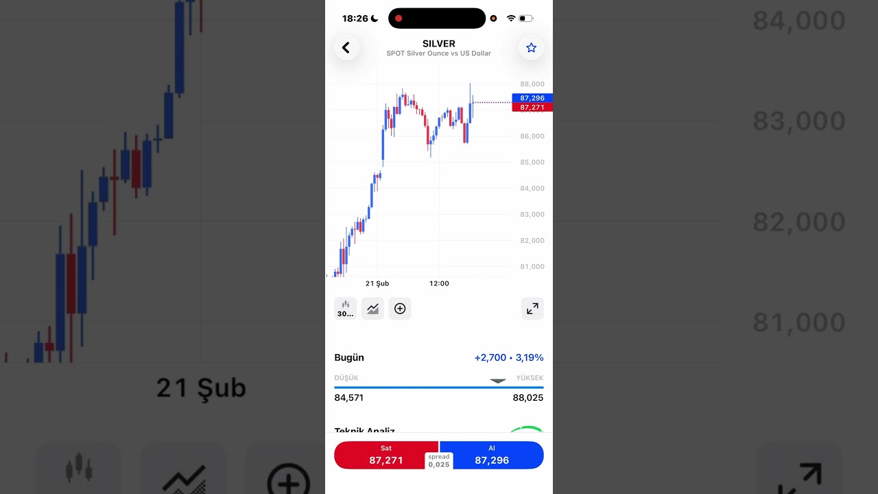 G&uuml;m&uuml;ş fiyatları analizi, g&uuml;m&uuml;ş fiyatları ne olur?