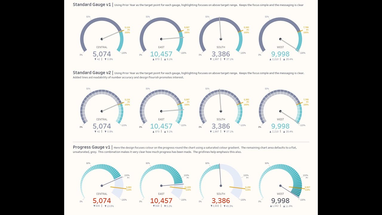 Totally Awesome Tableau Gauge Charts - Tutorial