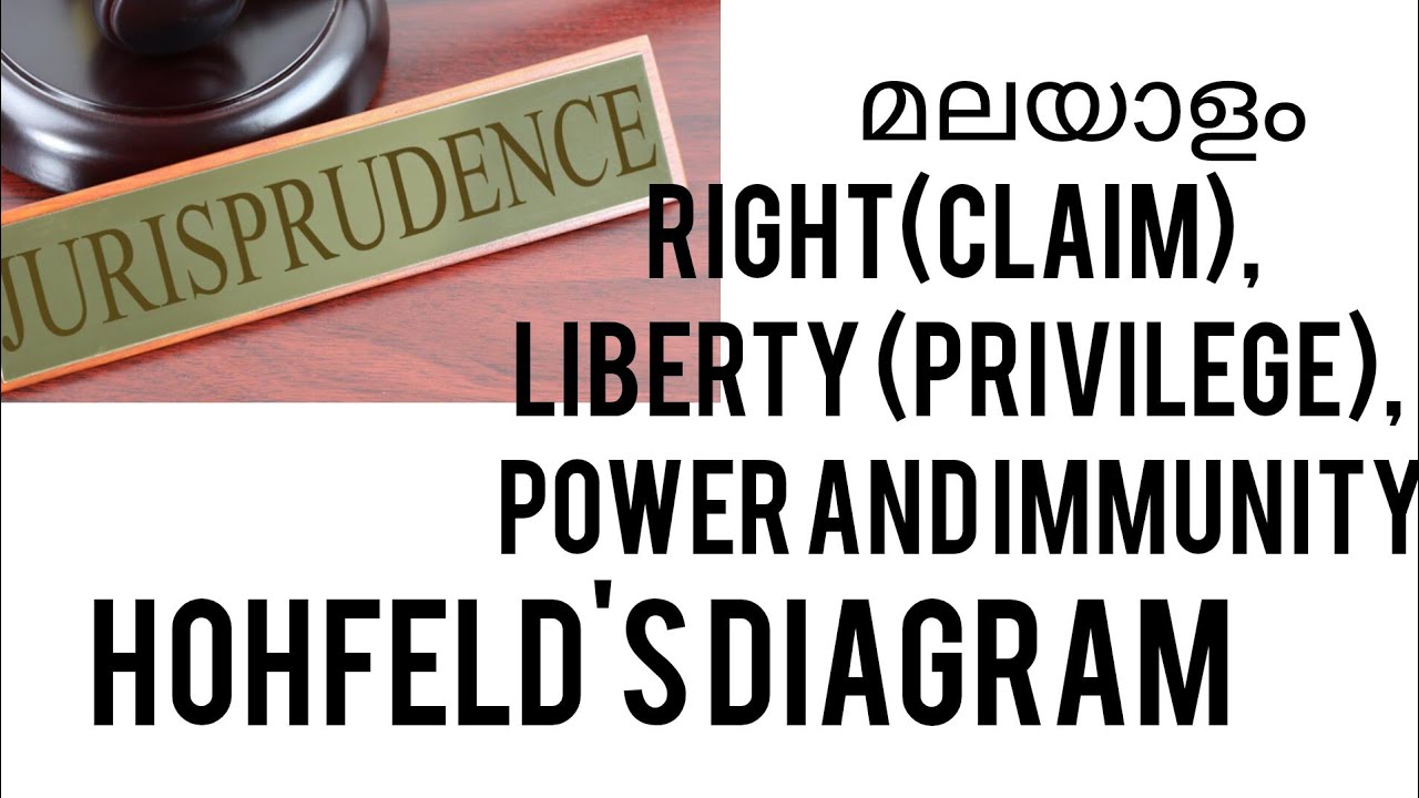 Hohfeld's Diagram | Right, Liberty, Power, immunity | jurisprudence | Malayalam