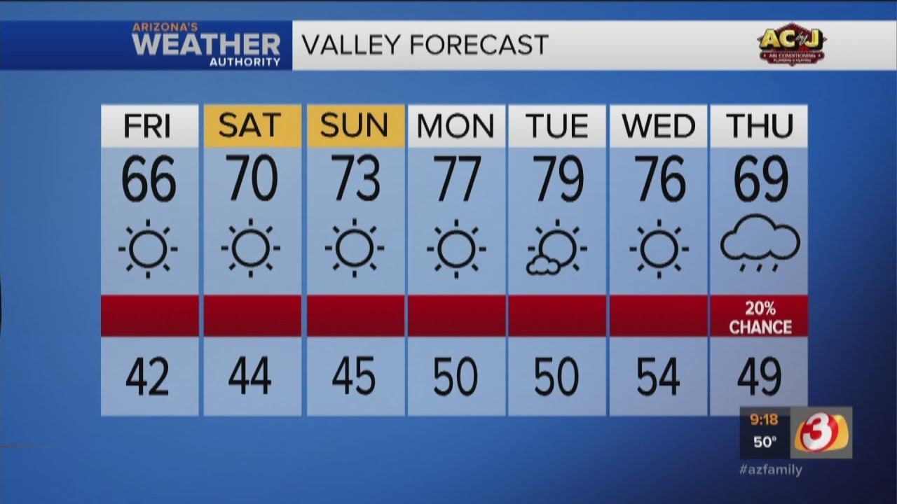 FORECAST: Lovely weekend ahead in Phoenix, rain next week?