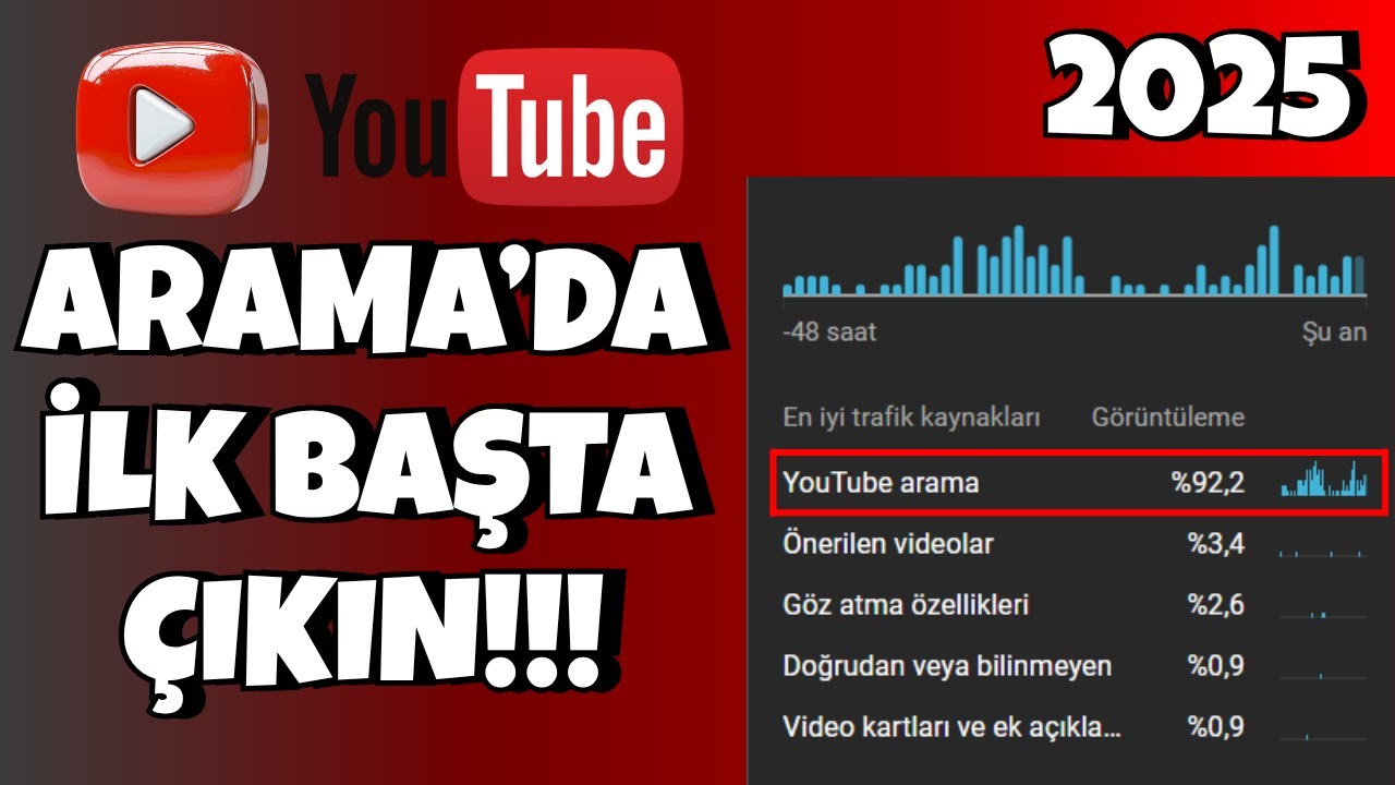 VİDEOLARIM NEDEN İZLENMİYOR? | YouTube İzlenme Arttırma | YouTube Algoritması & SEO 2025