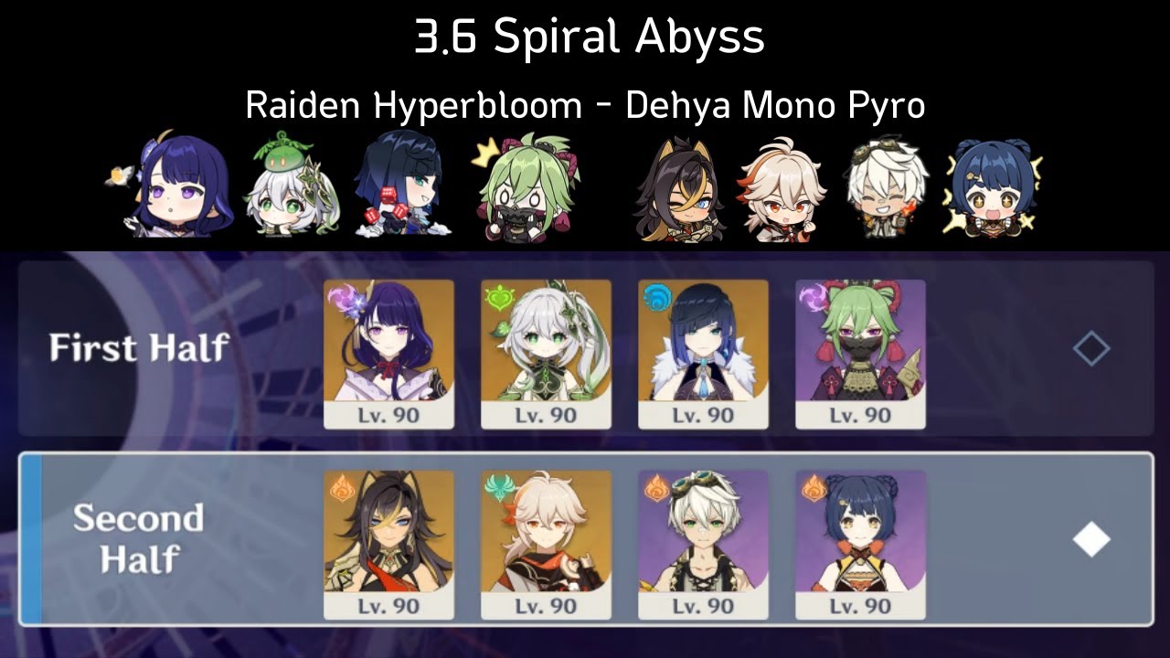 Raiden Hyperbloom and Dehya Mono Pyro - Genshin Impact Spiral Abyss 3.6 - Floor 12 9 Stars