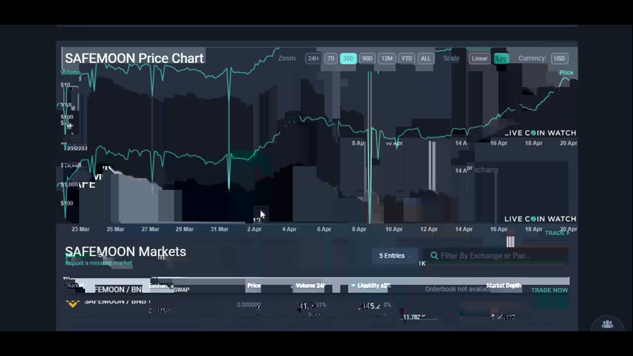 SAFEMOON Price Prediction 2021 - SAFE MOON Price Update!