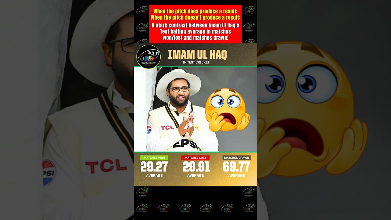 🤯🫣 Imam-ul-Haq Stats in Drawn 🆚️ Won / Lost Matches