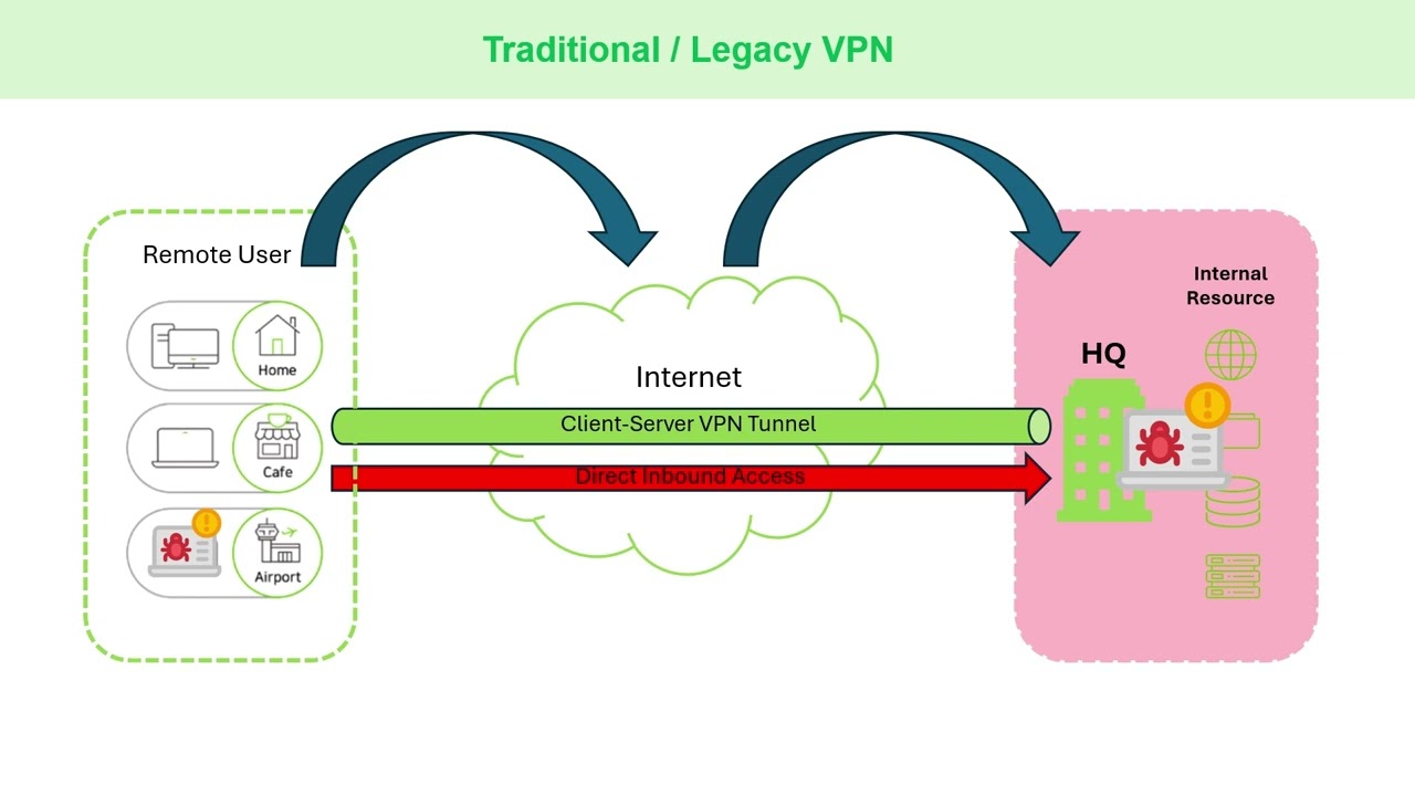 Genian ZTNA Gateway - Solving Legacy VPN Challenges