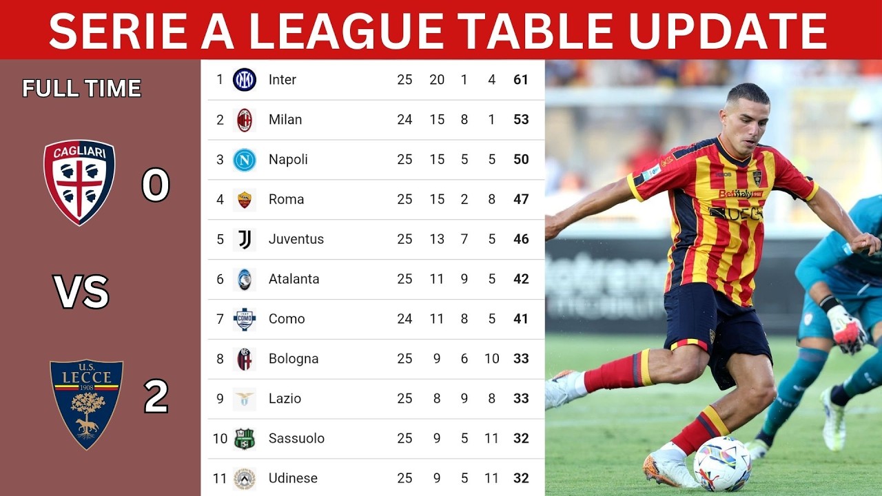 SERIE A LEAGUE TABLE STANDING UPDATE TODAY 2025/26 || SERIE A LEAGUE TABLE UPDATE