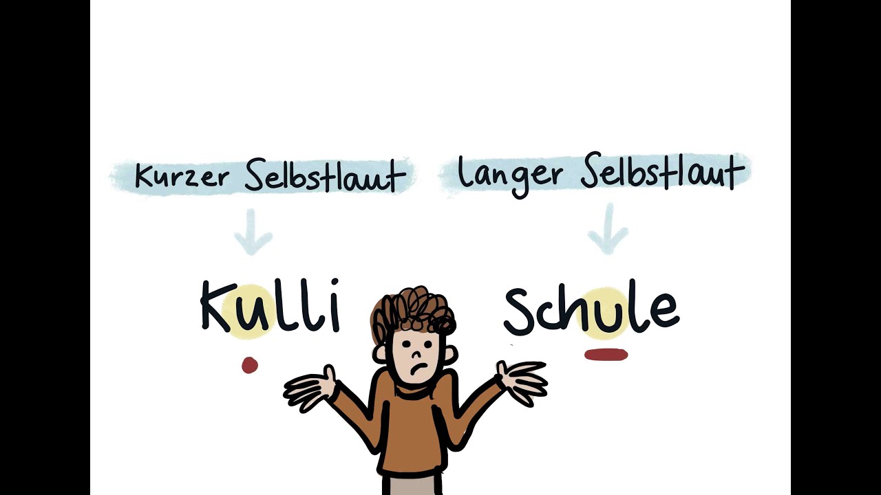 Kurzer oder langer Selbstlaut?