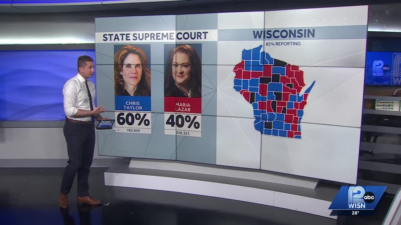 Wisconsin Supreme Court results 10 p.m.