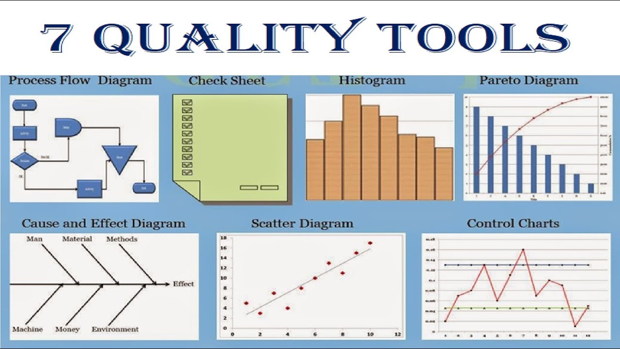 Seven Quality Tools.