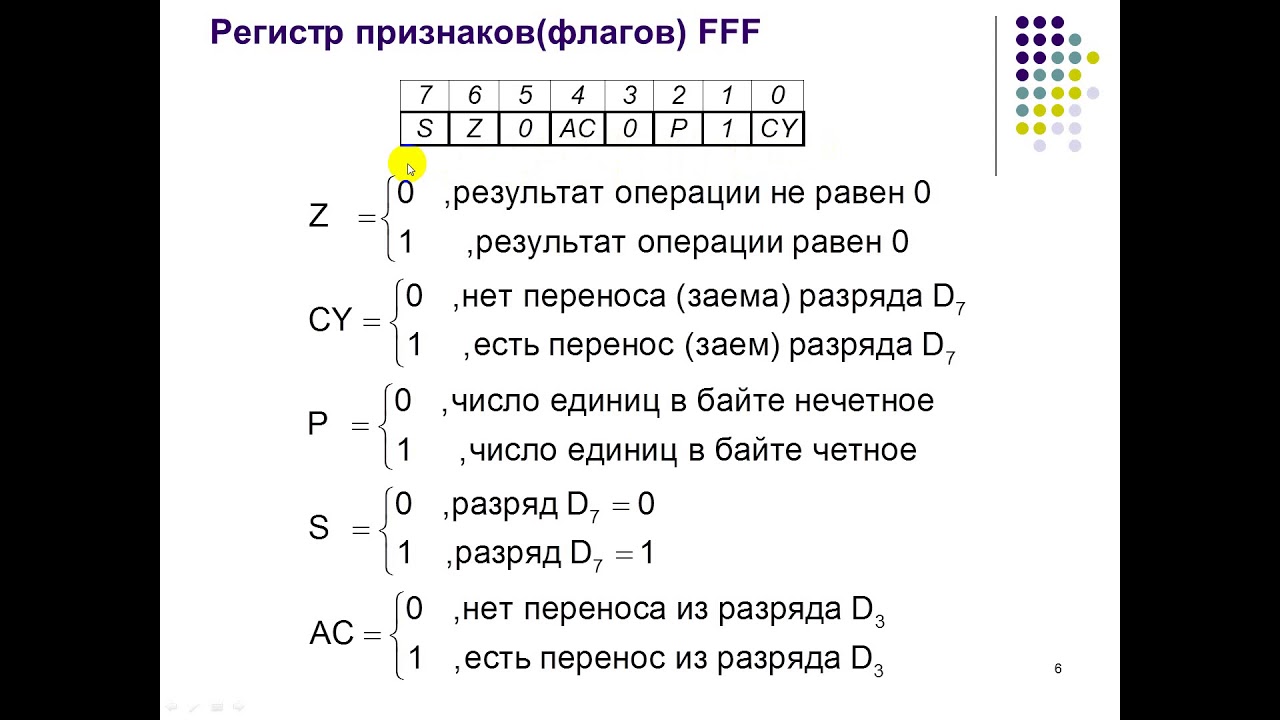 Архитектура микропроцессора 8085