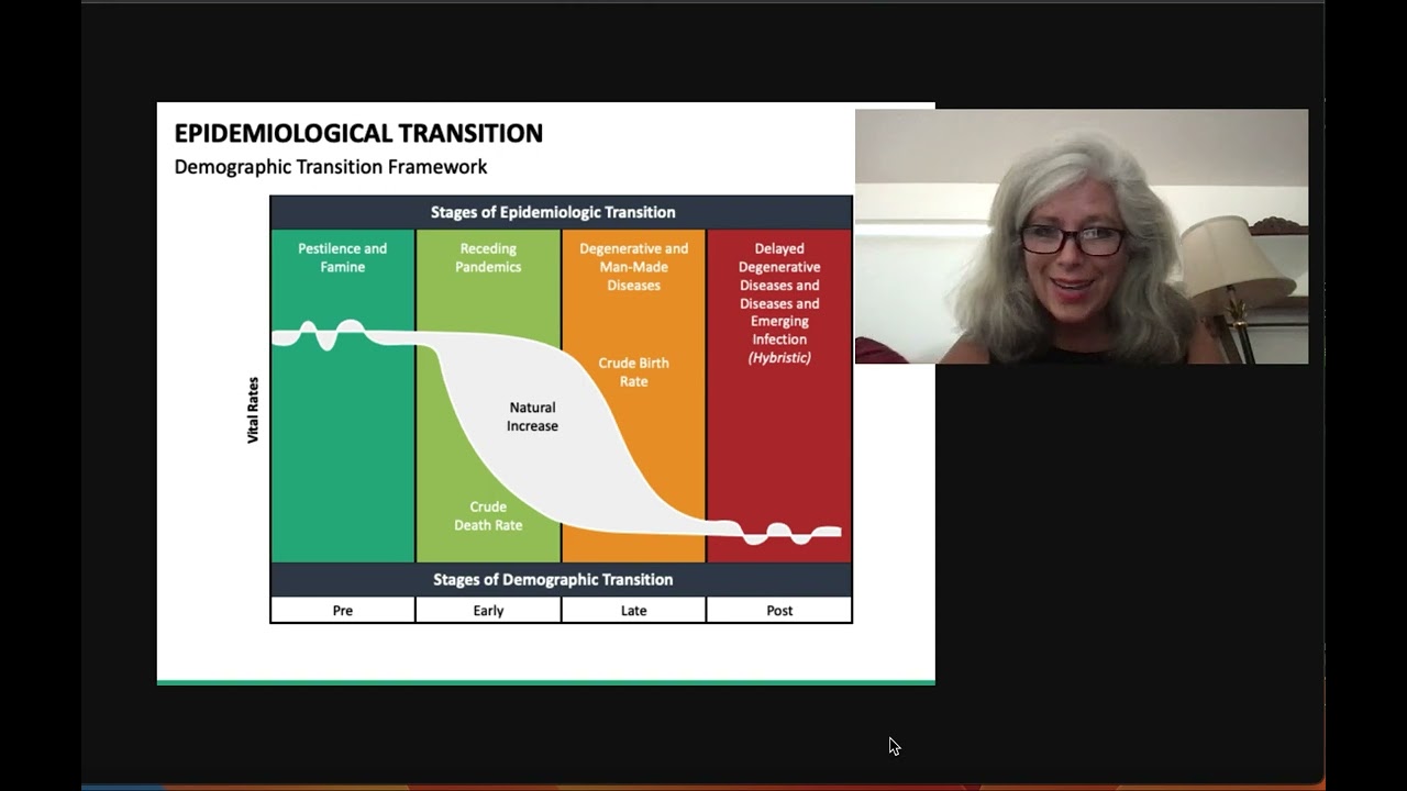 epidemiological transition model cultural geography