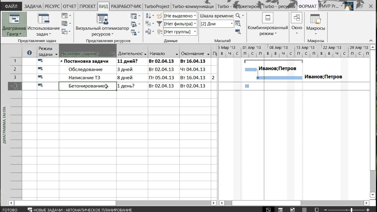 Ресурсно-бюджетное планирование в MS Project