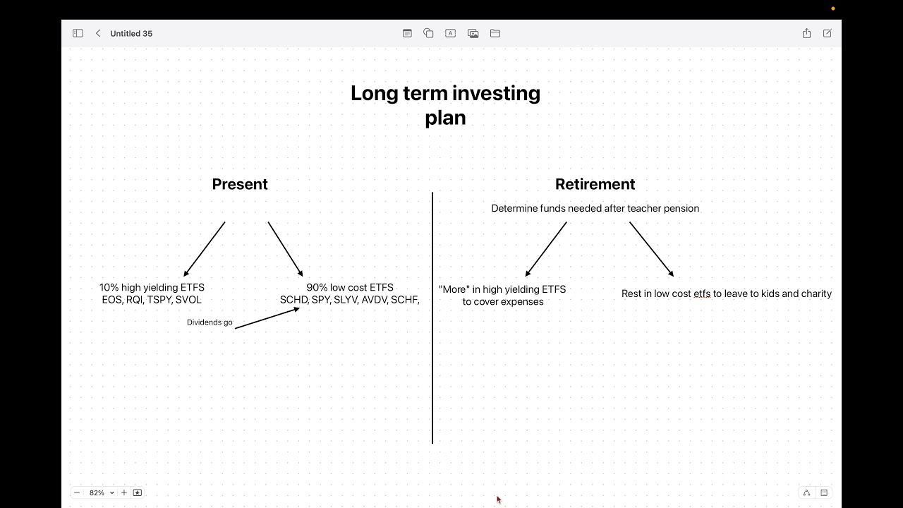 How I Invest For The Future Revealed!
