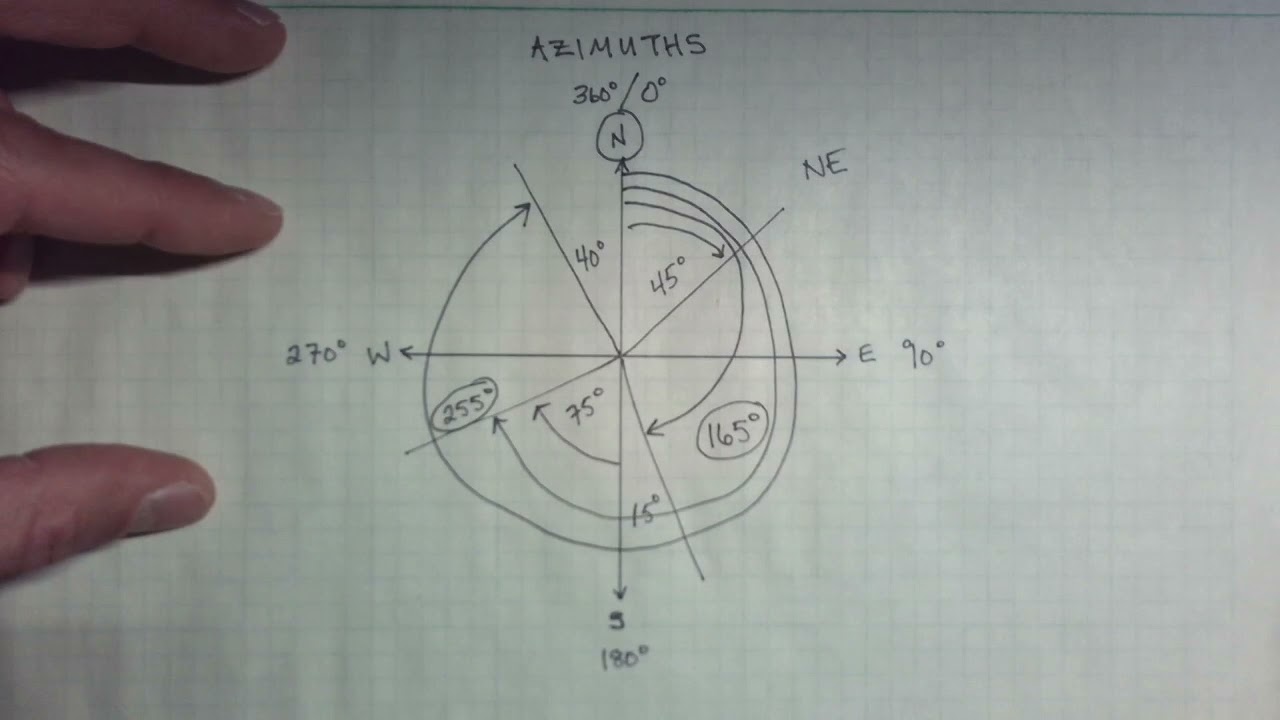 Пеленги и азимуты1