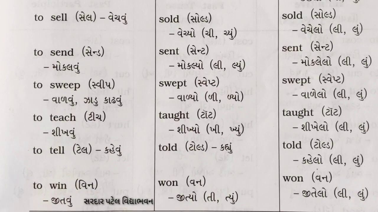 std 8 // English Gra  Verb Past Tens, Past Participal(ક્રિયાપદનું ભૂ.રૂપ, મૂળ રૂપ, ભૂતકૃદંત) Lec  22