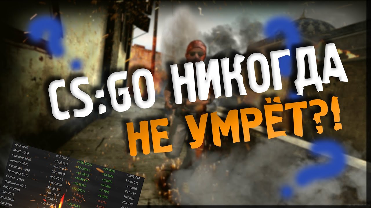 ПОЧЕМУ CS GO ДО СИХ ПОР ПОПУЛЯРНА?! ИСТОРИЯ КС ГО