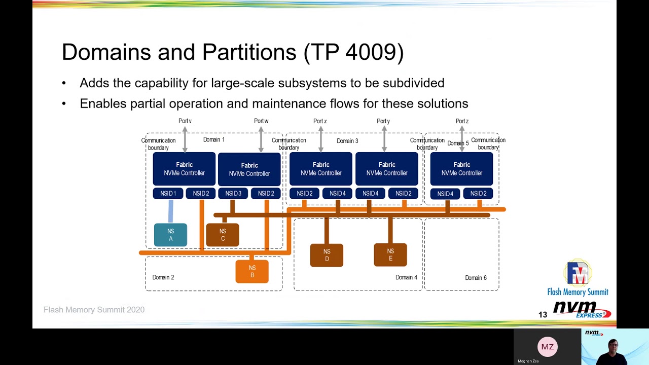 FMS 2020: NVMe Specification 2.0 Preview